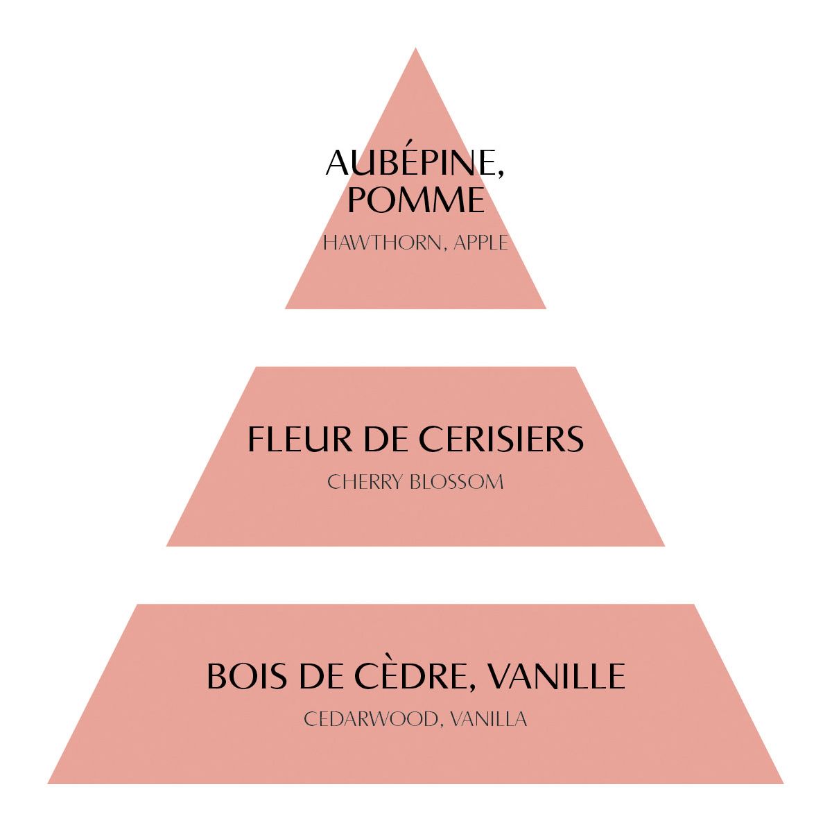 RECHARGE PARFUM FLEUR CERISIER 200 ML